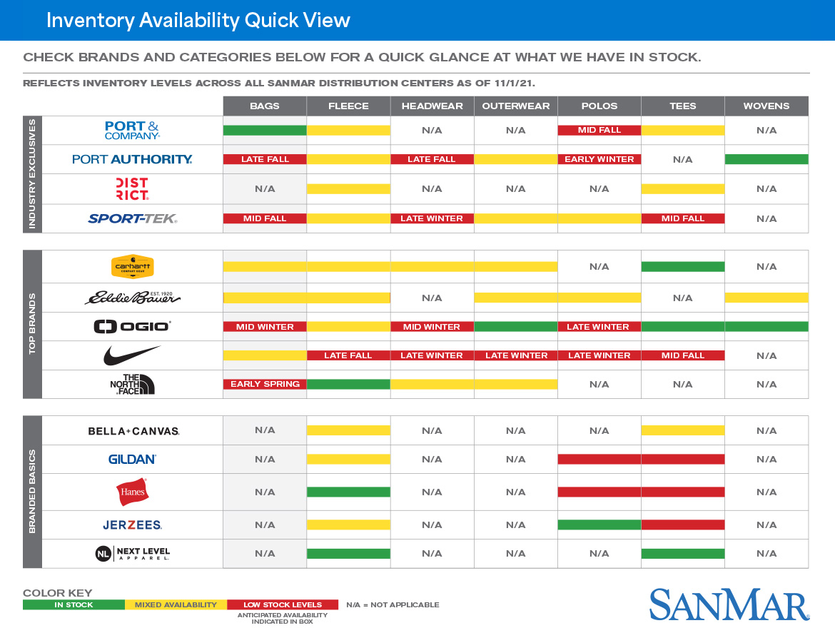SanMar-Inventory-Availability-Chart-2021-110121-1170.jpeg